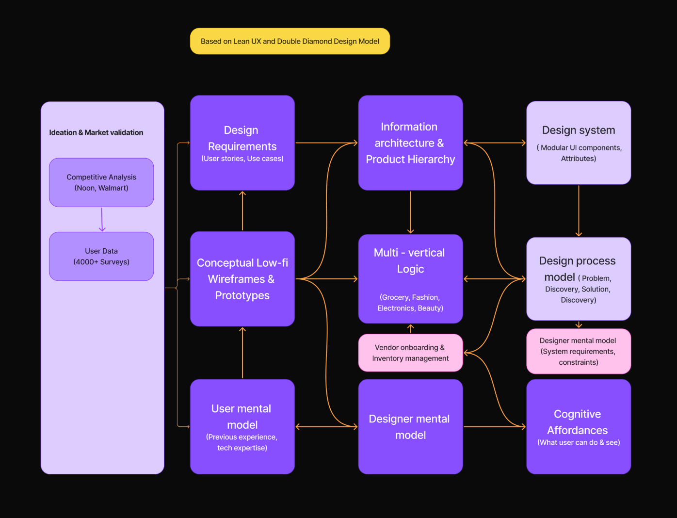 UXCam behavioral analytics dashboard