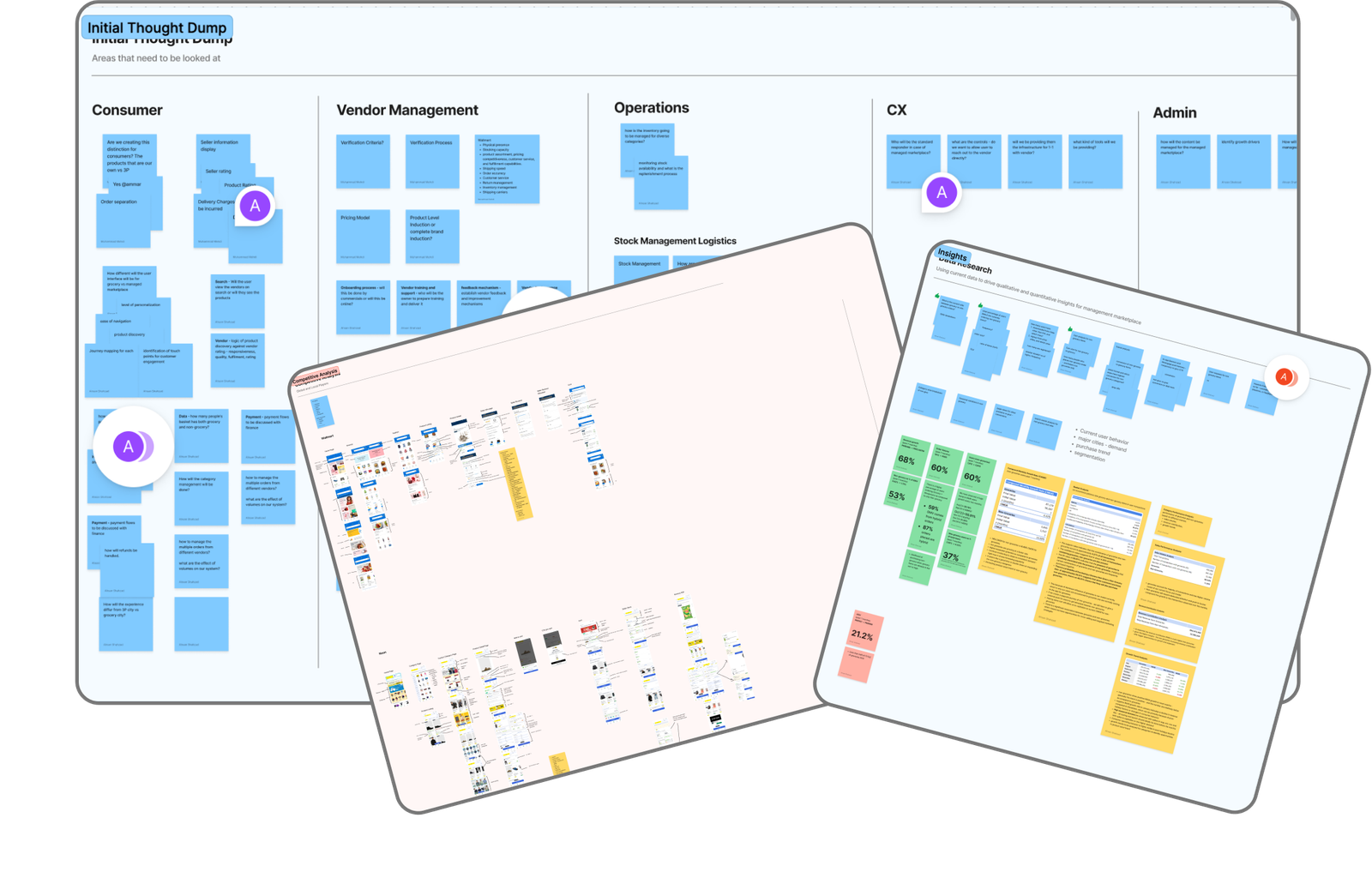 UXCam behavioral analytics dashboard